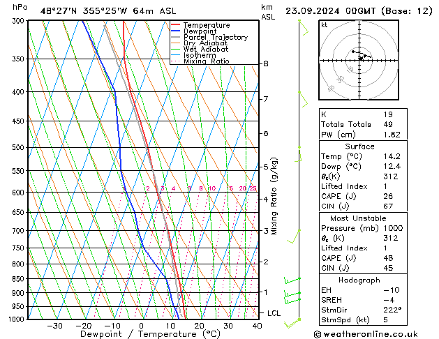 Modell Radiosonden GFS Mo 23.09.2024 00 UTC