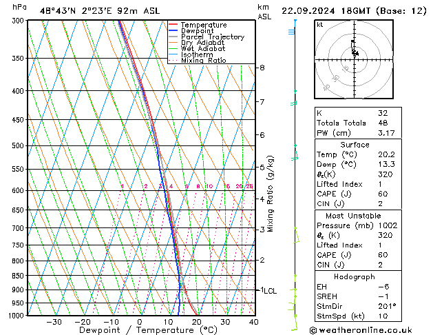 Modell Radiosonden GFS So 22.09.2024 18 UTC