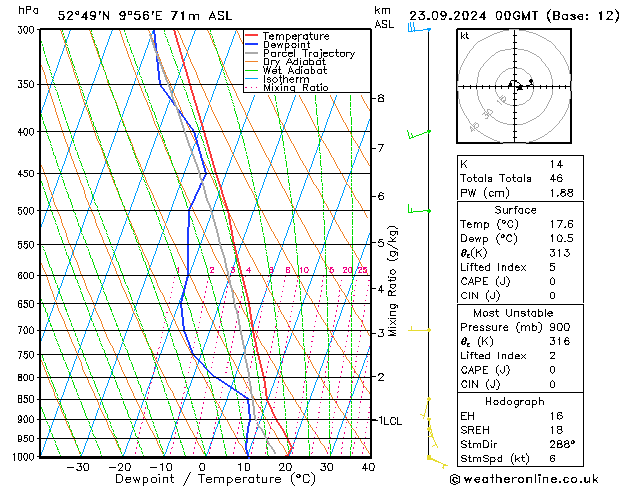 Modell Radiosonden GFS Mo 23.09.2024 00 UTC