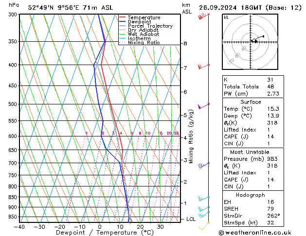 Modell Radiosonden GFS Do 26.09.2024 18 UTC