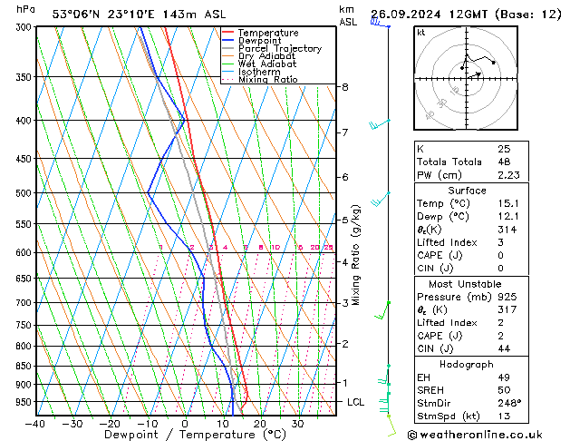 Model temps GFS czw. 26.09.2024 12 UTC