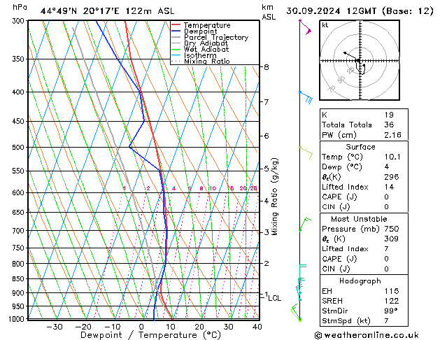 Modell Radiosonden GFS Mo 30.09.2024 12 UTC