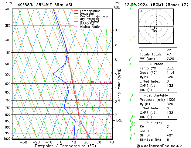 Model temps GFS 星期日 22.09.2024 18 UTC