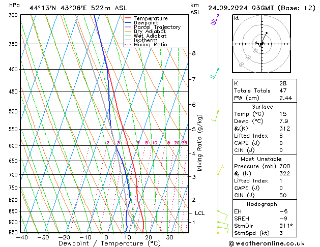 Model temps GFS Tu 24.09.2024 03 UTC