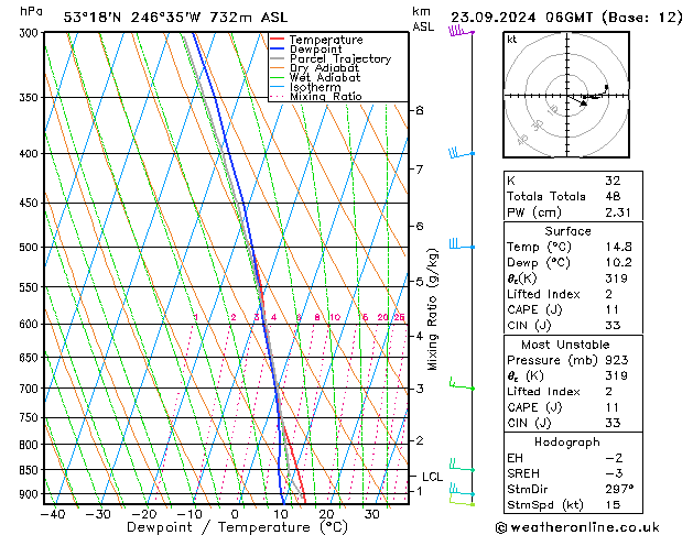 Model temps GFS Pzt 23.09.2024 06 UTC