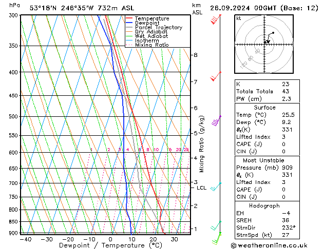 Modell Radiosonden GFS Do 26.09.2024 00 UTC