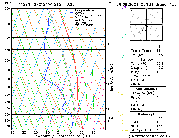 Model temps GFS Qui 26.09.2024 06 UTC