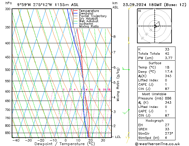 Model temps GFS Pzt 23.09.2024 18 UTC