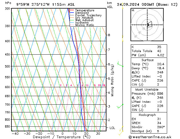 Model temps GFS вт 24.09.2024 00 UTC