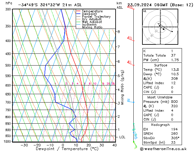 Model temps GFS Pzt 23.09.2024 06 UTC