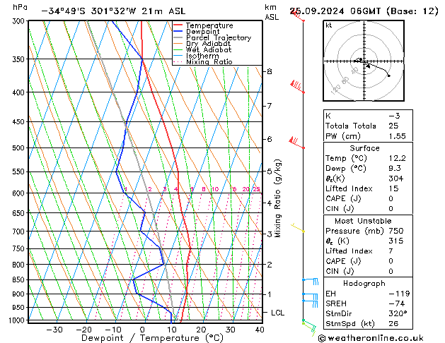 Model temps GFS śro. 25.09.2024 06 UTC