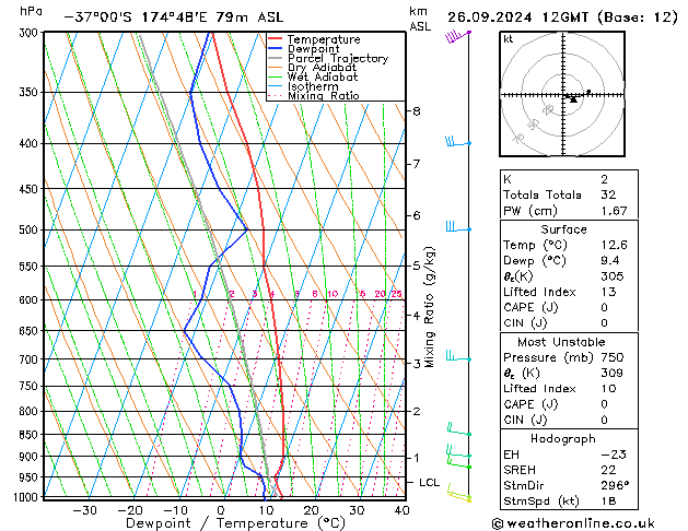 Modell Radiosonden GFS Do 26.09.2024 12 UTC