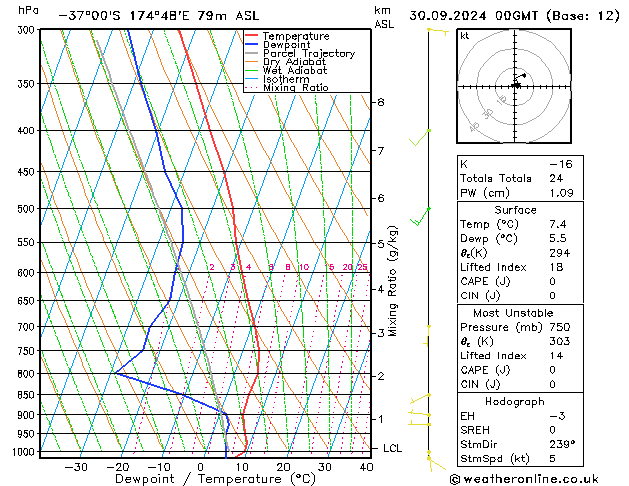 Model temps GFS Po 30.09.2024 00 UTC