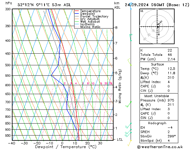 Model temps GFS Tu 24.09.2024 06 UTC