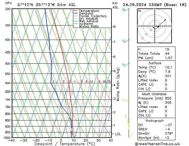 Model temps GFS Tu 24.09.2024 03 UTC