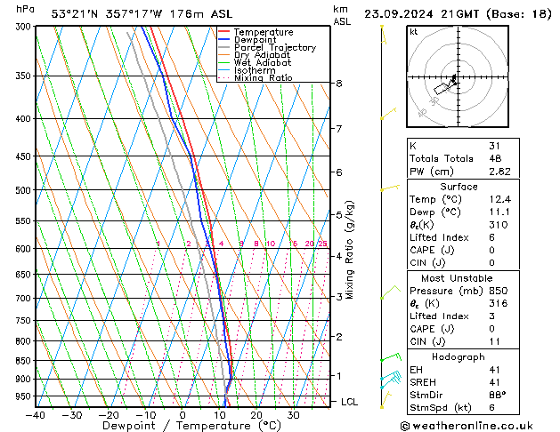 Modell Radiosonden GFS Mo 23.09.2024 21 UTC