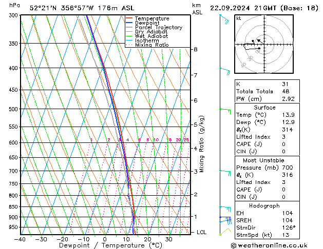 Model temps GFS 星期日 22.09.2024 21 UTC