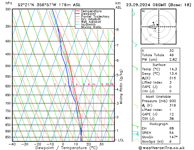 Modell Radiosonden GFS Mo 23.09.2024 06 UTC