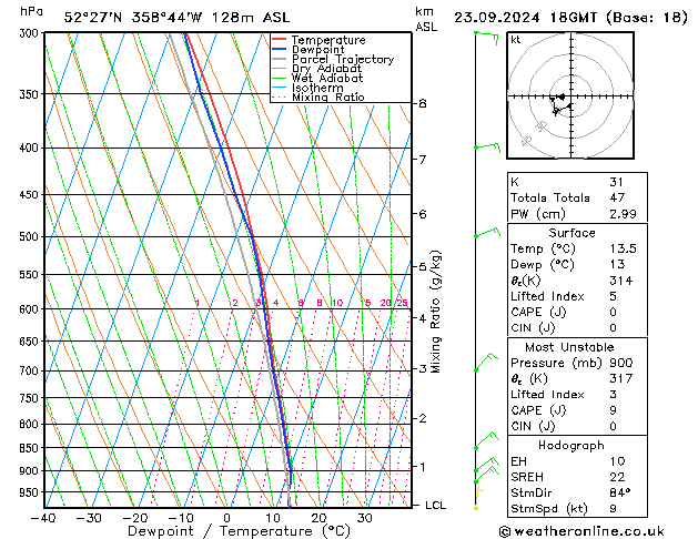 Modell Radiosonden GFS Mo 23.09.2024 18 UTC