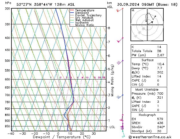 Modell Radiosonden GFS Mo 30.09.2024 06 UTC