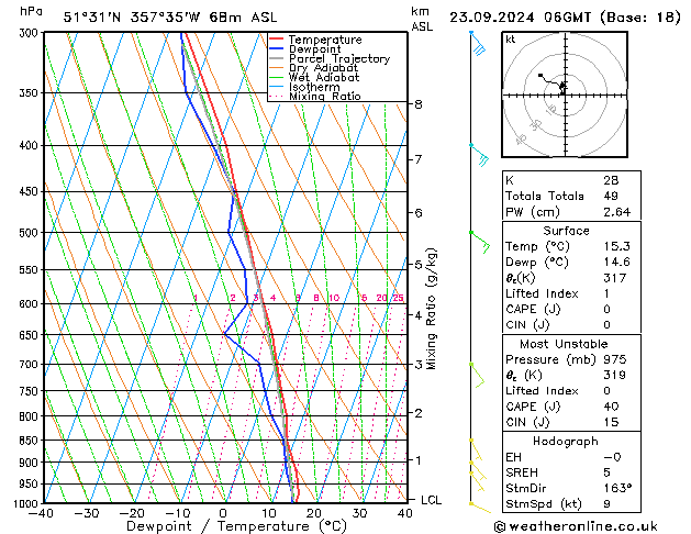 Model temps GFS Mo 23.09.2024 06 UTC