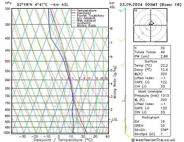 Modell Radiosonden GFS Mo 23.09.2024 00 UTC