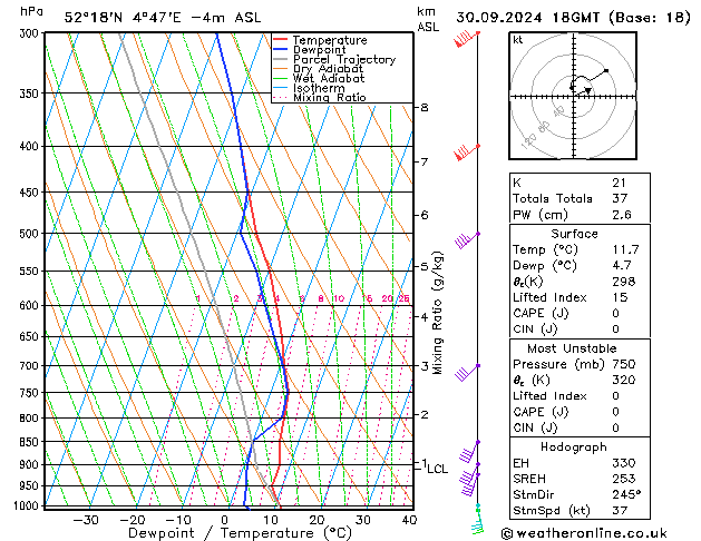 Model temps GFS ma 30.09.2024 18 UTC