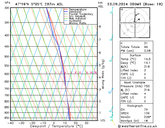 Modell Radiosonden GFS Mo 23.09.2024 00 UTC