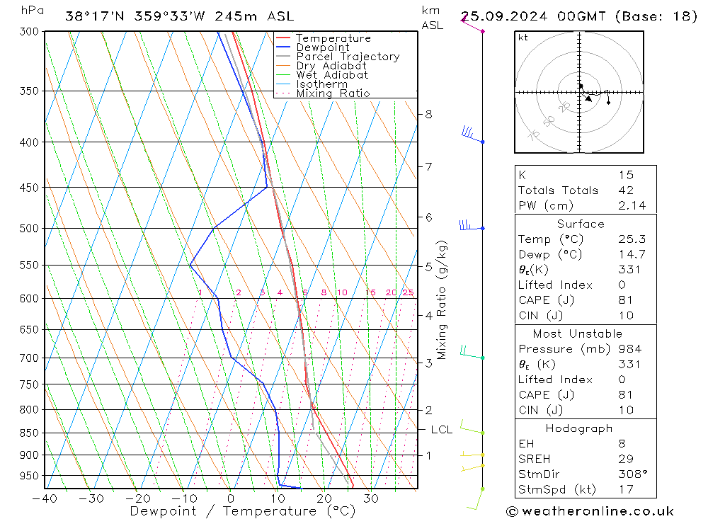 Model temps GFS mié 25.09.2024 00 UTC