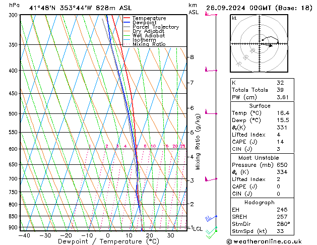 Model temps GFS Qui 26.09.2024 00 UTC