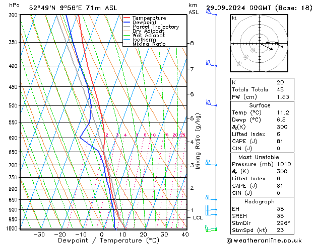 Modell Radiosonden GFS So 29.09.2024 00 UTC