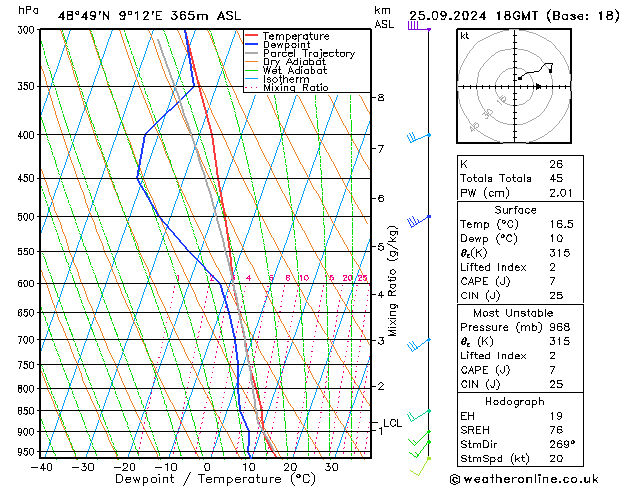 Model temps GFS śro. 25.09.2024 18 UTC