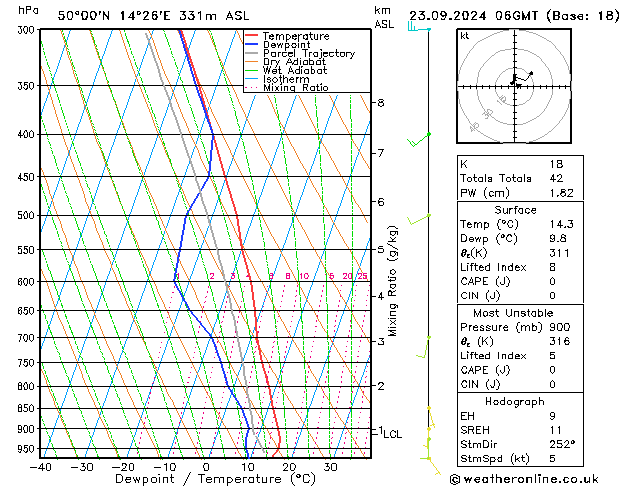 Model temps GFS Po 23.09.2024 06 UTC