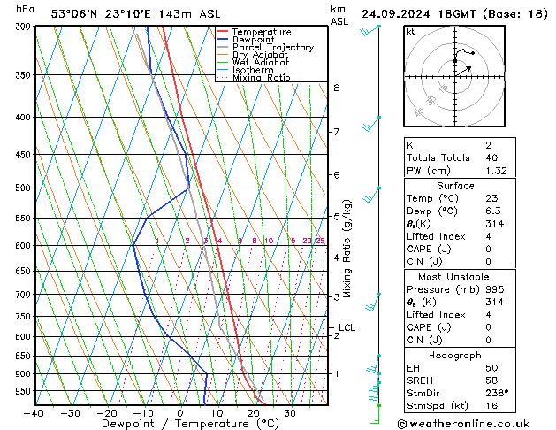 Modell Radiosonden GFS Di 24.09.2024 18 UTC