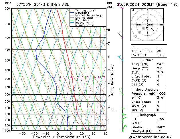 Modell Radiosonden GFS Mo 23.09.2024 00 UTC