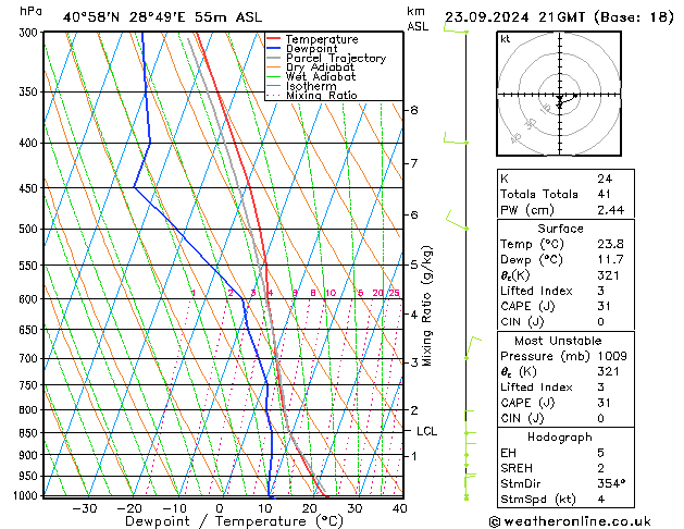 Model temps GFS Pzt 23.09.2024 21 UTC