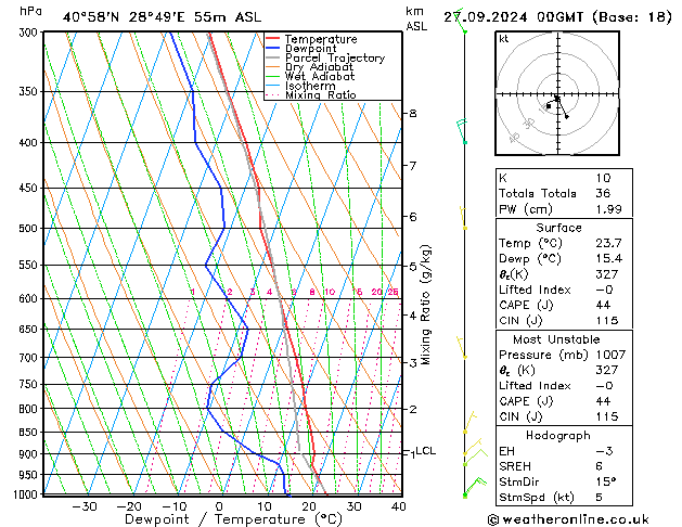 Modell Radiosonden GFS Fr 27.09.2024 00 UTC