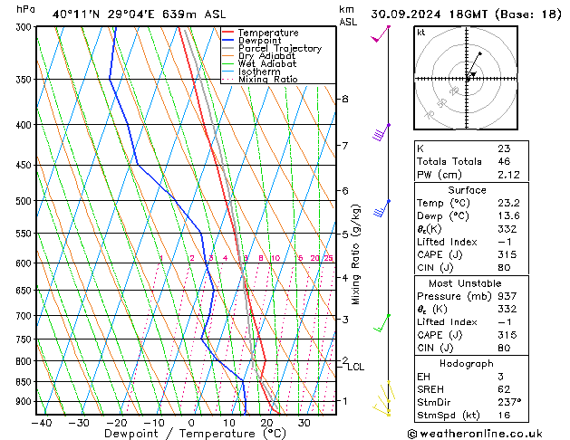 Model temps GFS Po 30.09.2024 18 UTC