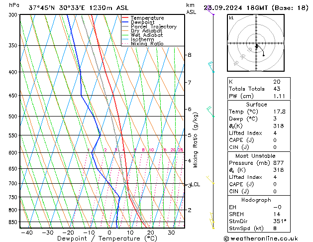 Model temps GFS Mo 23.09.2024 18 UTC