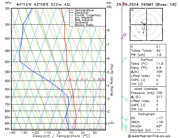 Model temps GFS Вс 29.09.2024 06 UTC