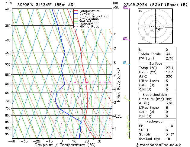 Modell Radiosonden GFS Mo 23.09.2024 18 UTC