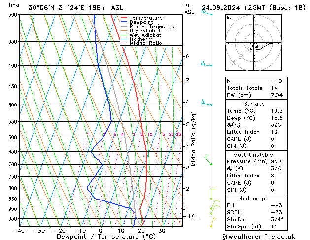 Modell Radiosonden GFS Di 24.09.2024 12 UTC