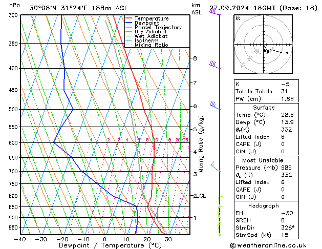 Model temps GFS Sex 27.09.2024 18 UTC