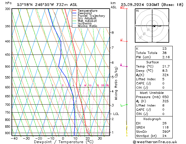 Model temps GFS We 25.09.2024 03 UTC