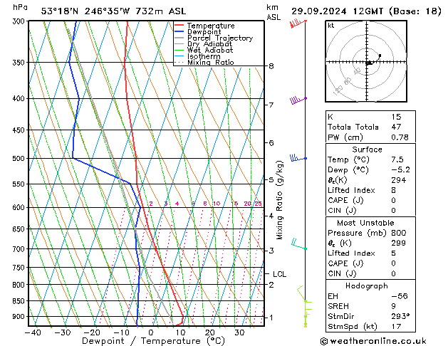 Modell Radiosonden GFS So 29.09.2024 12 UTC