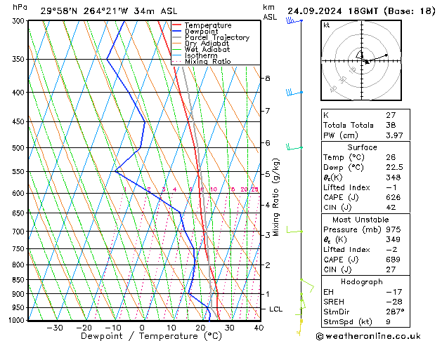 Model temps GFS вт 24.09.2024 18 UTC