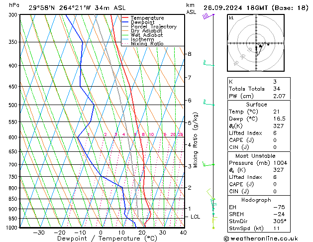 Modell Radiosonden GFS Do 26.09.2024 18 UTC