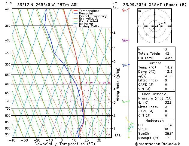 Model temps GFS пн 23.09.2024 06 UTC