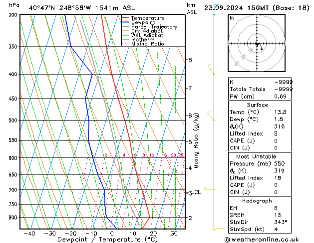 Model temps GFS пн 23.09.2024 15 UTC