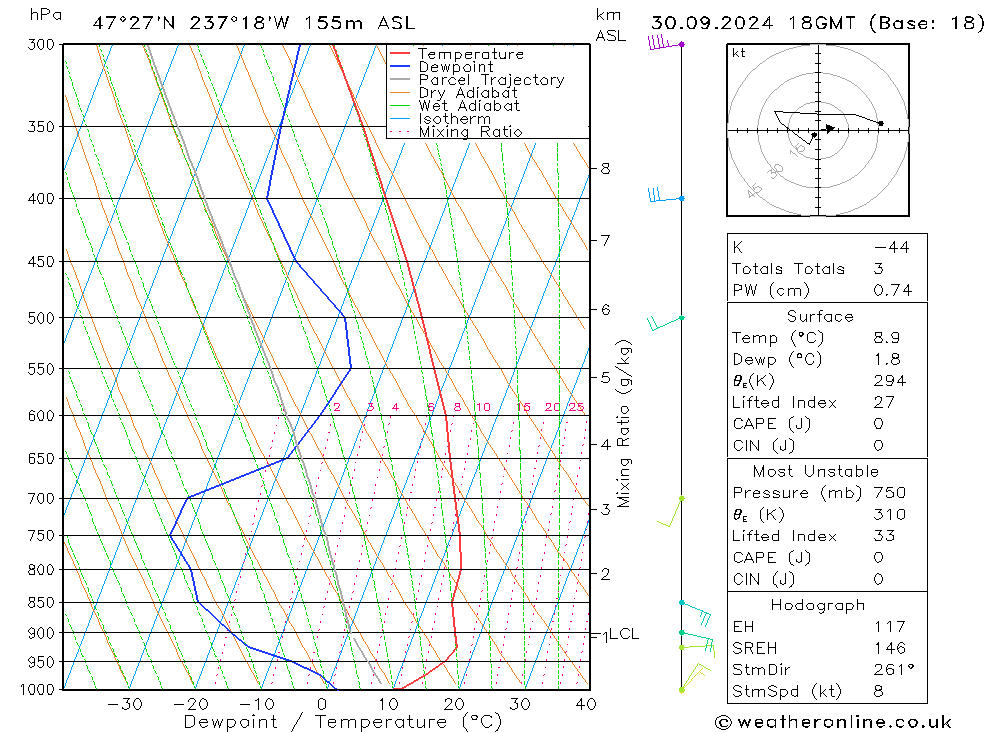 Model temps GFS ma 30.09.2024 18 UTC